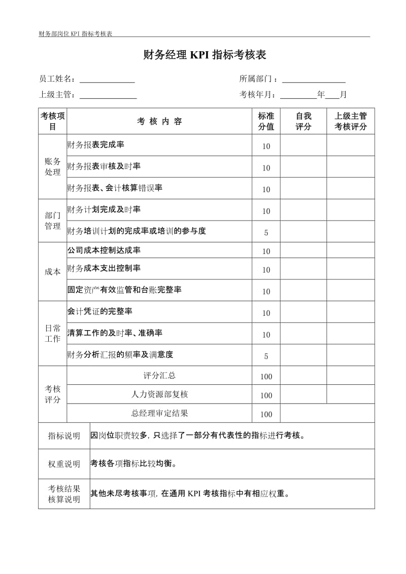 财务部各岗位KPI指标考核表_第1页