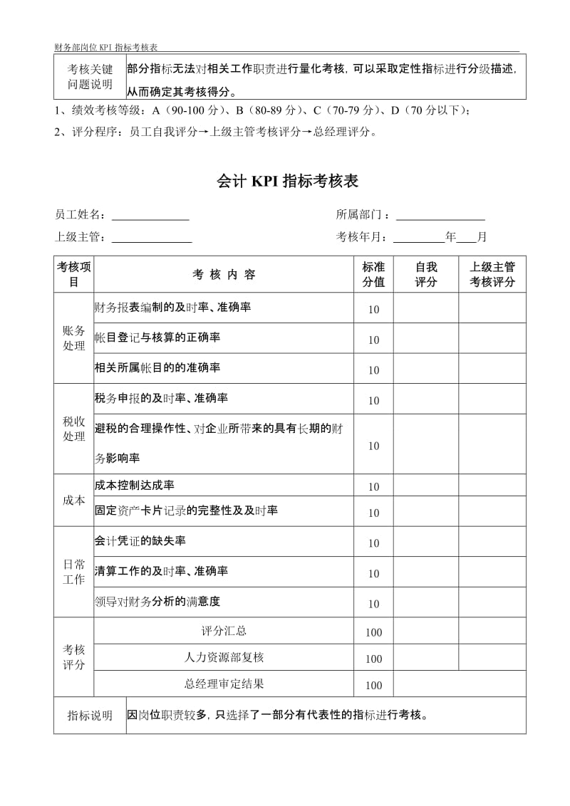 财务部各岗位KPI指标考核表_第2页