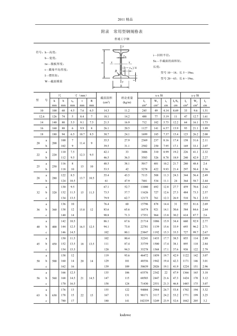 常用型钢规格表_第1页