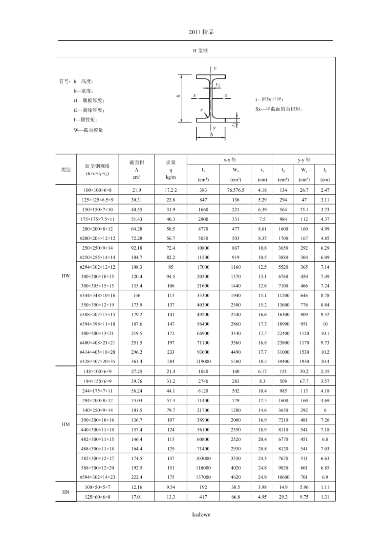 常用型钢规格表_第2页