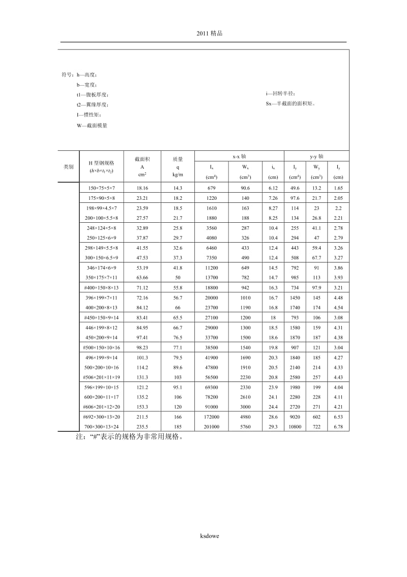 常用型钢规格表_第3页