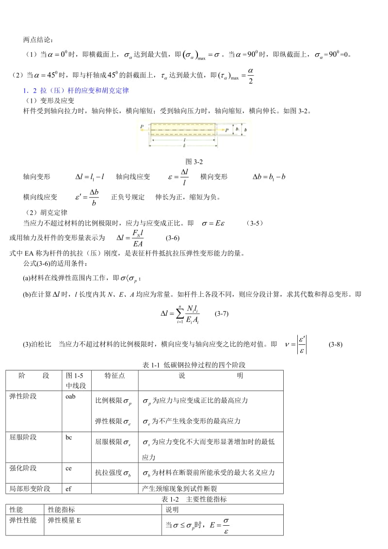 材料力学复习总结_第2页