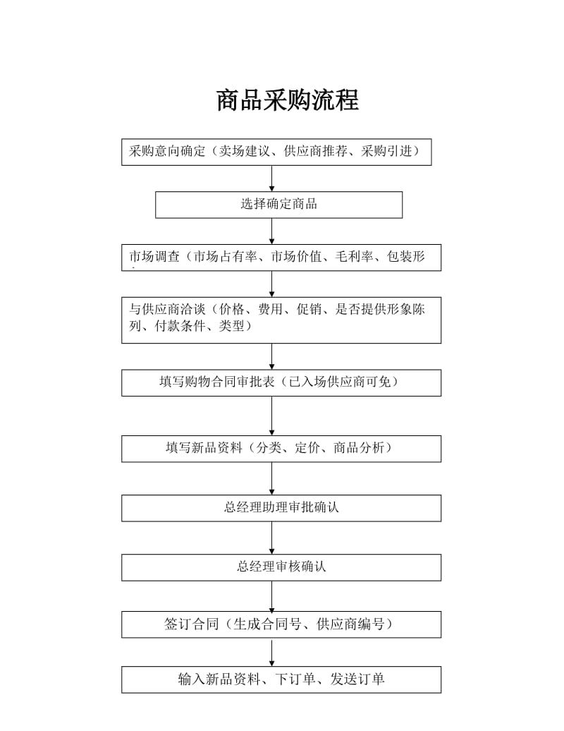 超市各部门工作流程_第3页