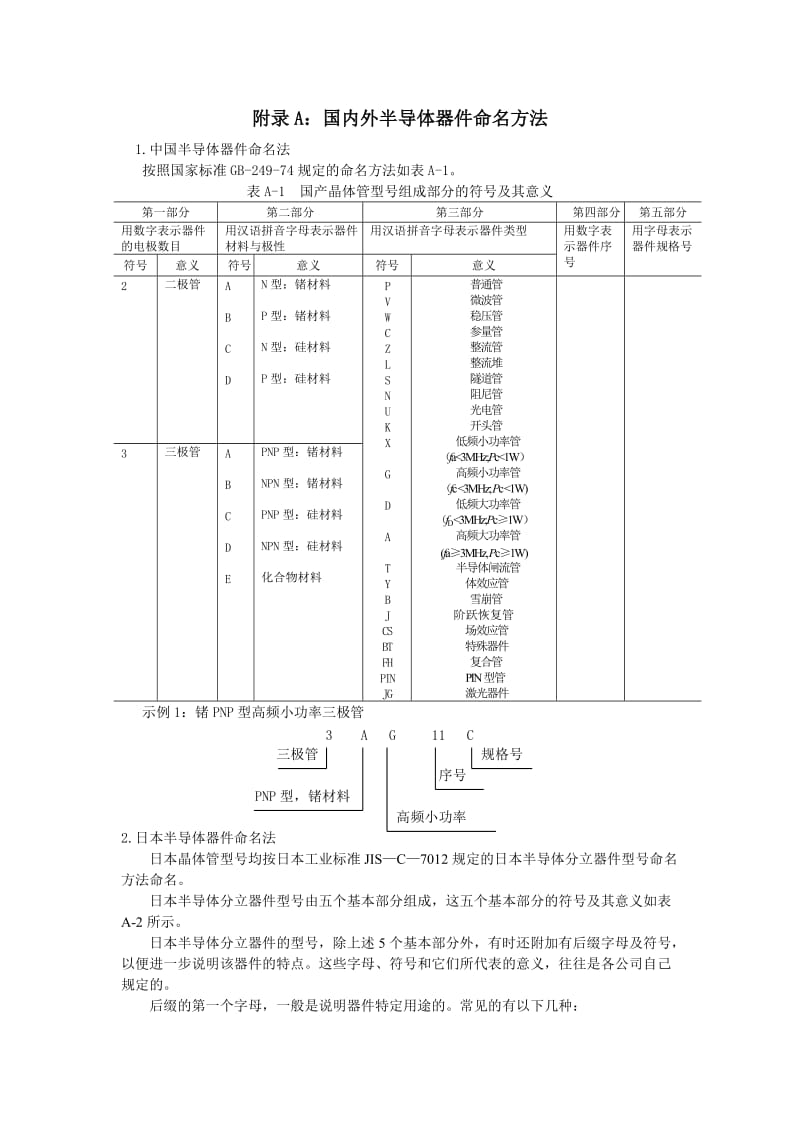 分立元件手册_第1页