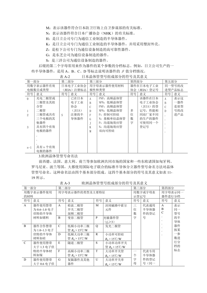 分立元件手册_第2页