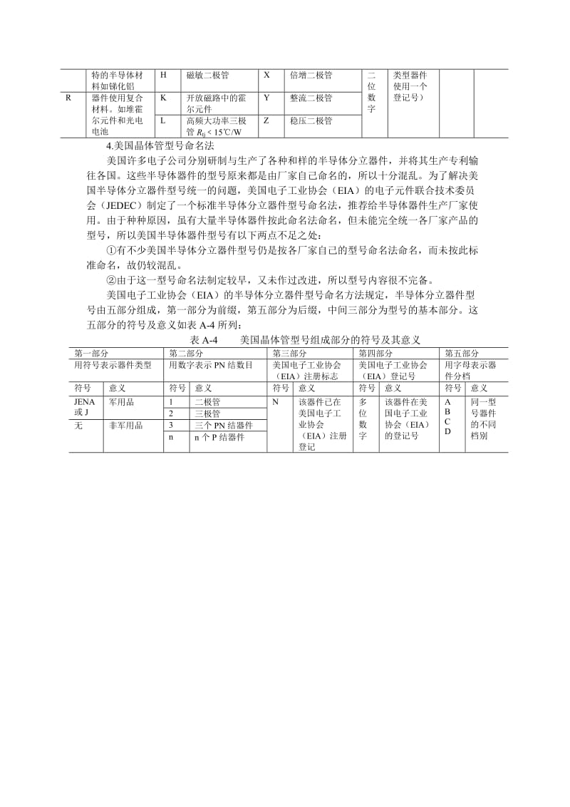 分立元件手册_第3页