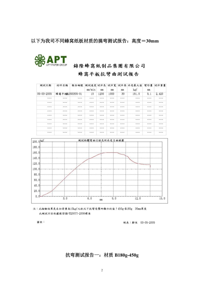 蜂窝纸板参数_第2页