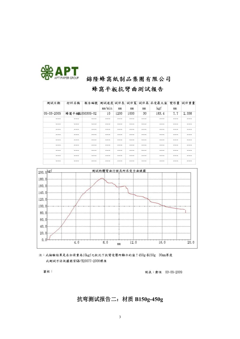 蜂窝纸板参数_第3页