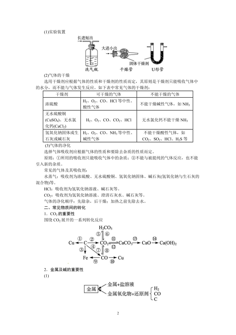 2013版中考化学总复习（人教版）精讲精练：专题3　身边的化学物质_第2页