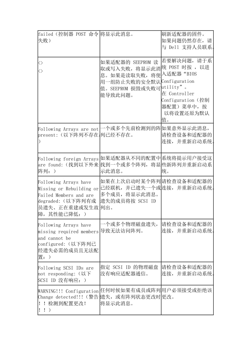 服务器磁盘阵列常见问题及解决方法_第3页