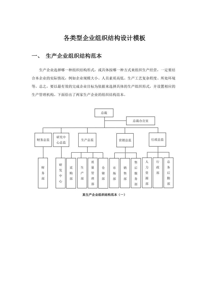 各类型企业组织结构图模板_第1页