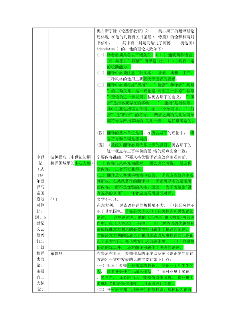 翻译理论及代表人物_第2页