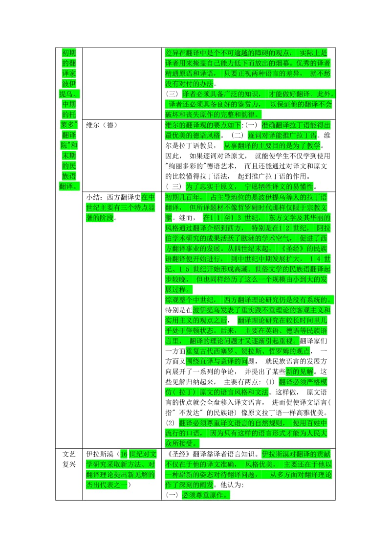 翻译理论及代表人物_第3页