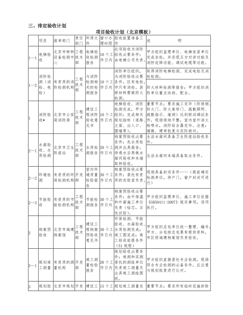 工程竣工验收流程明细表_第3页