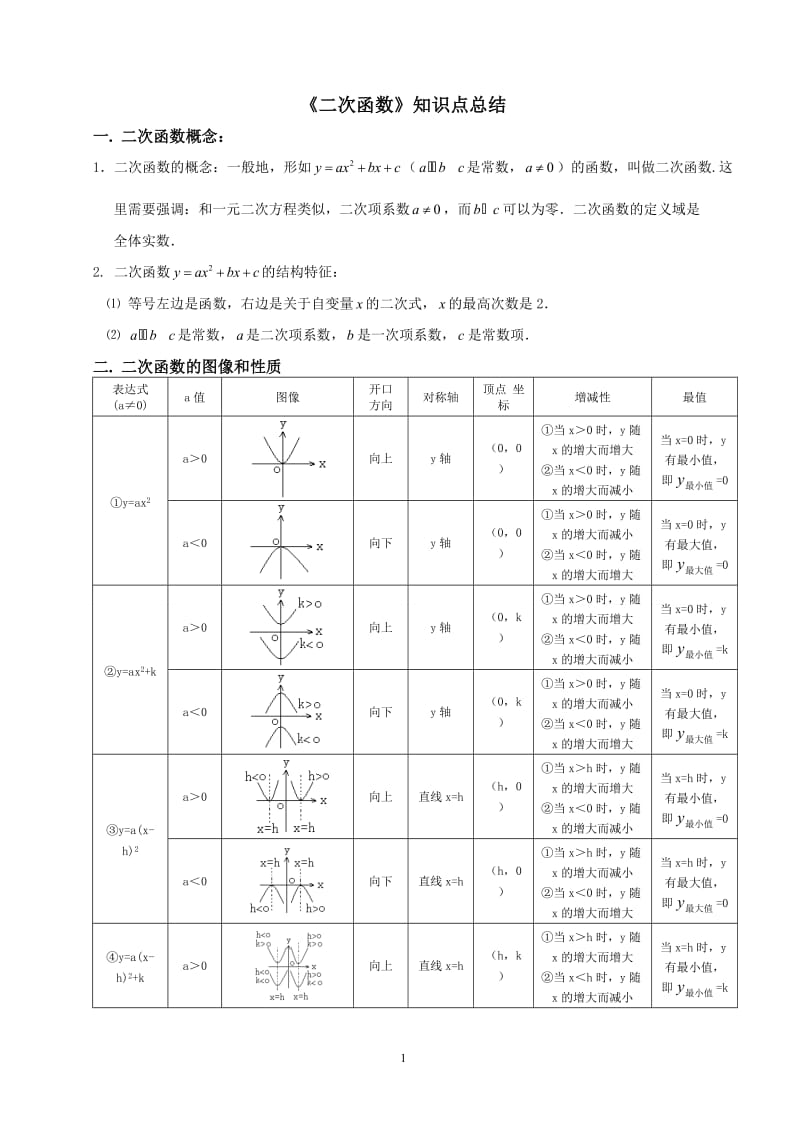 初三数学二次函数知识点总结及经典习题_第1页