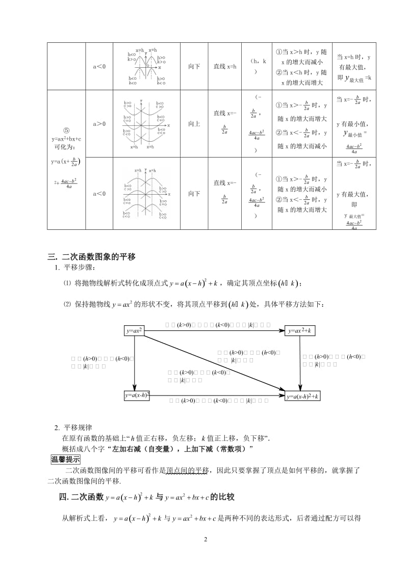 初三数学二次函数知识点总结及经典习题_第2页