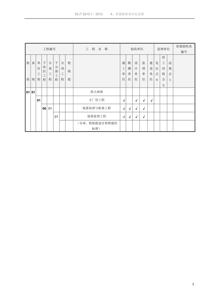 电力工程质量验收范围划分表_第1页