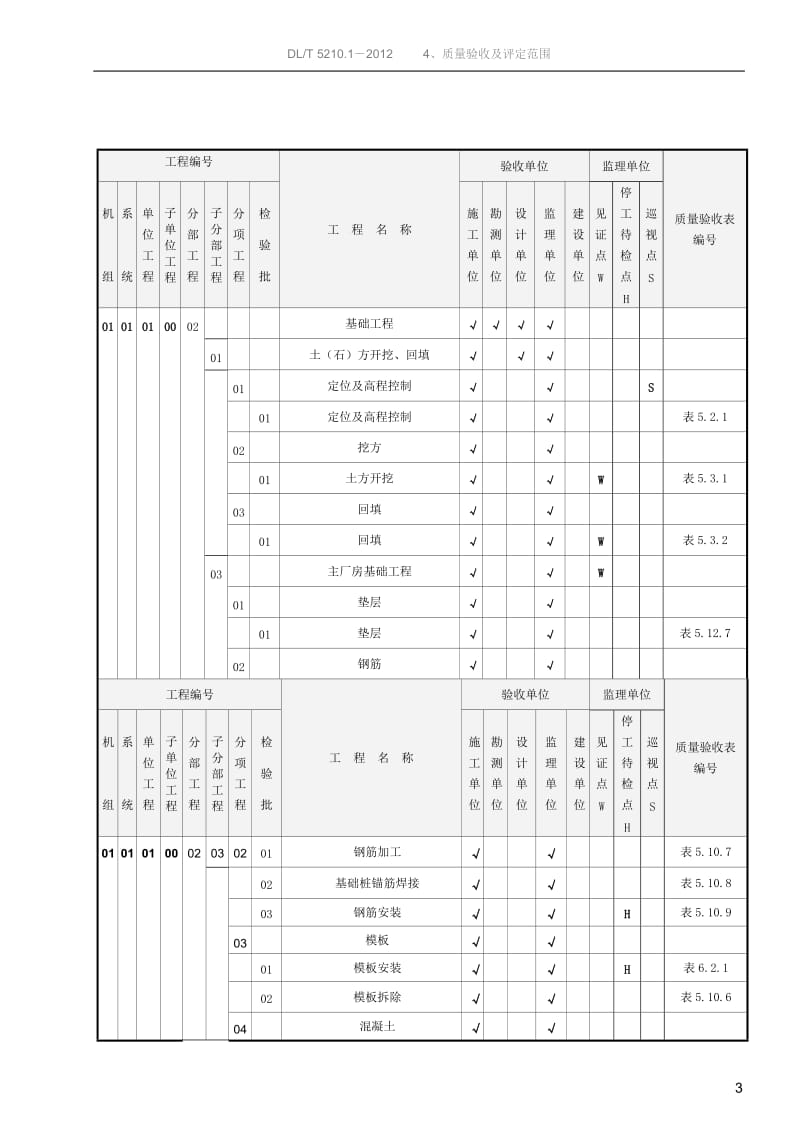 电力工程质量验收范围划分表_第2页