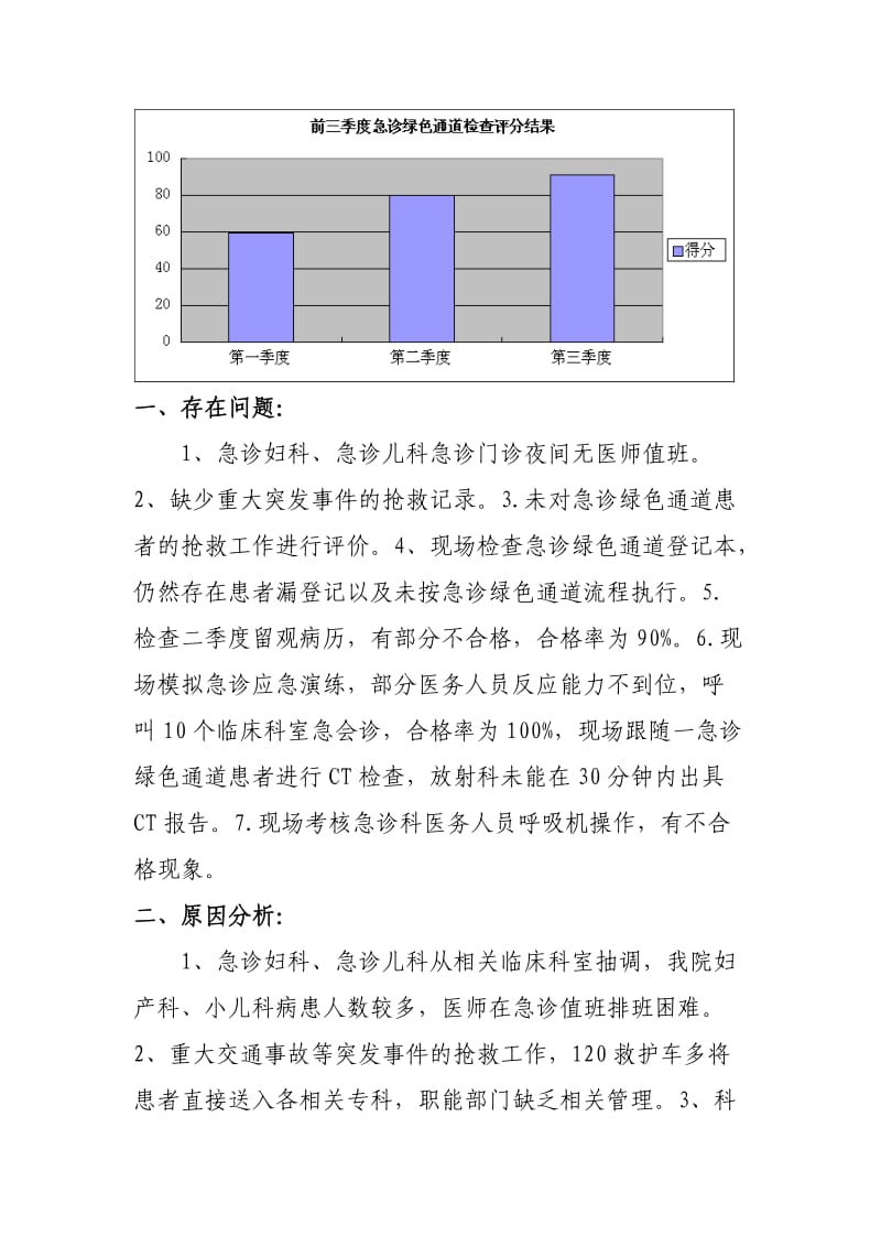 第三季度急诊绿色通道管理督导检查总结_第2页