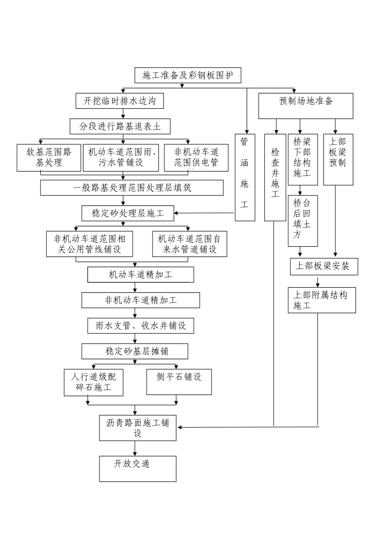 道路工程质量创优计划_第3页