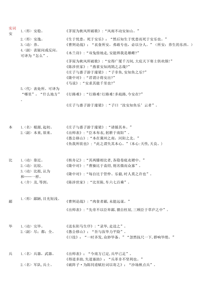 初中常见文言文实词虚词用法_第1页