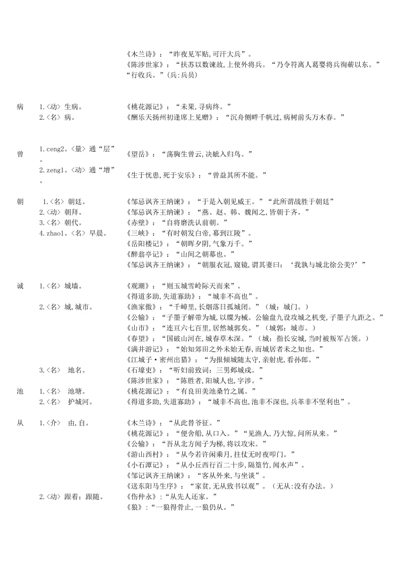 初中常见文言文实词虚词用法_第2页