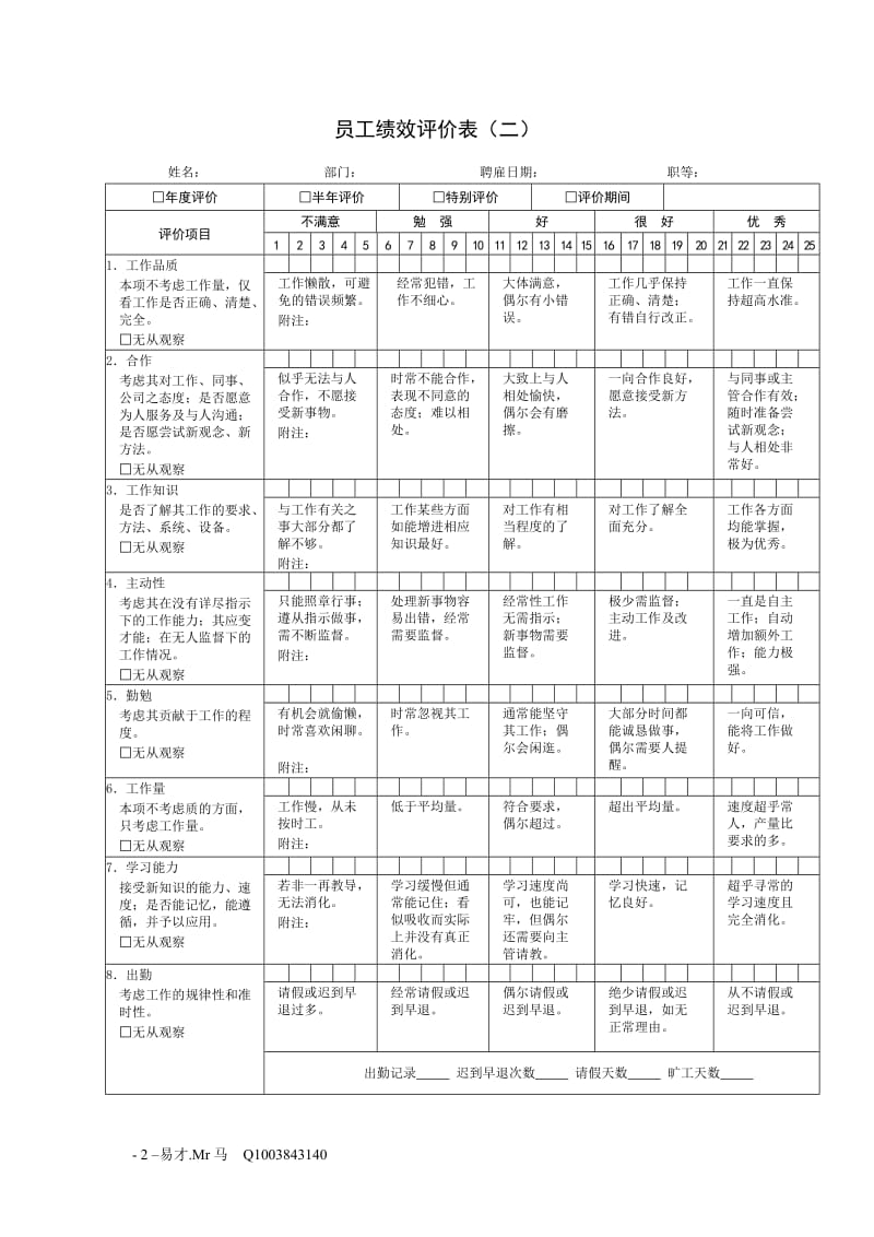 公司绩效考核表格大全(适合大小公司)_第2页