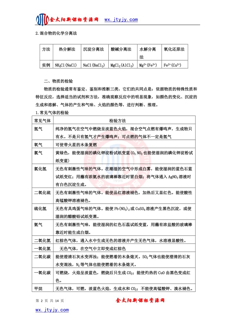 常见物质的分离、提纯和鉴别方法总结_第2页