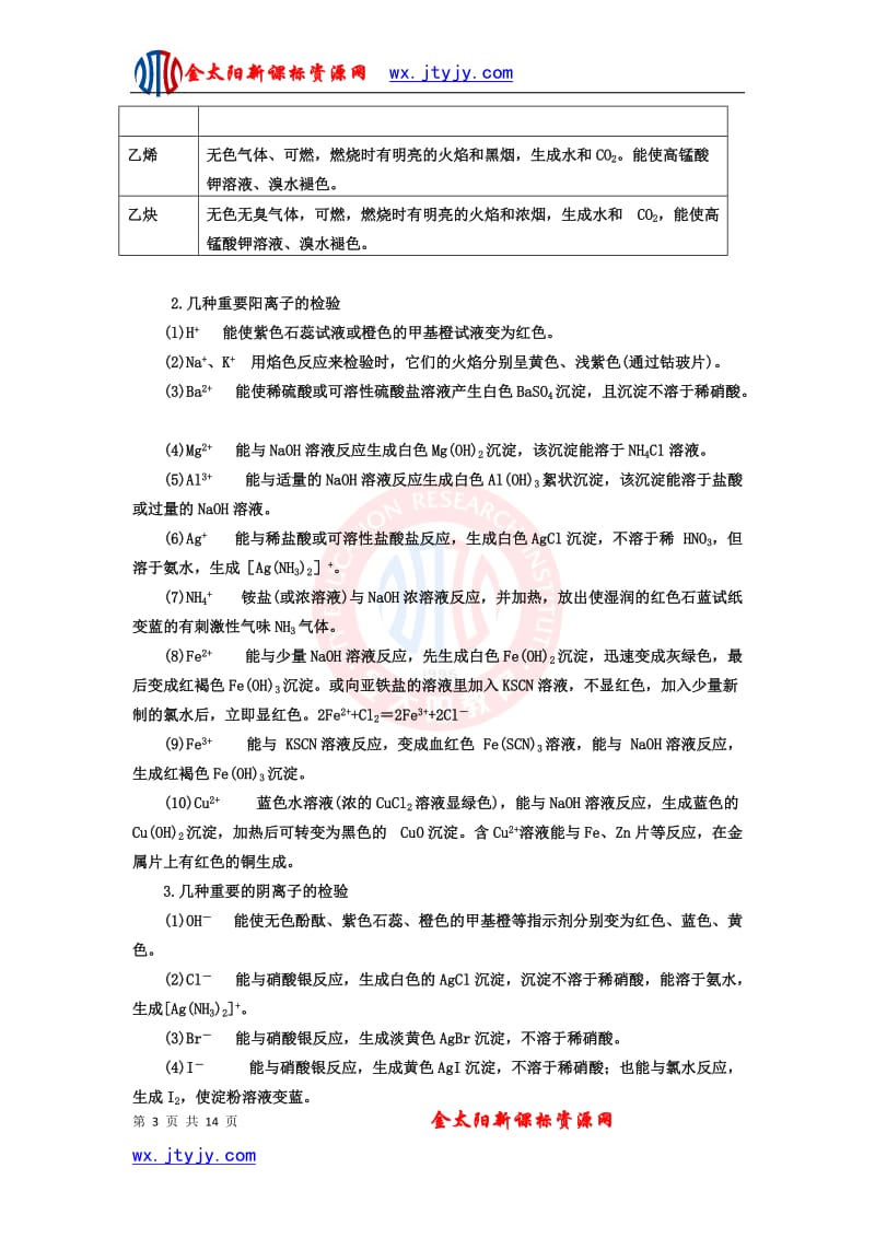 常见物质的分离、提纯和鉴别方法总结_第3页