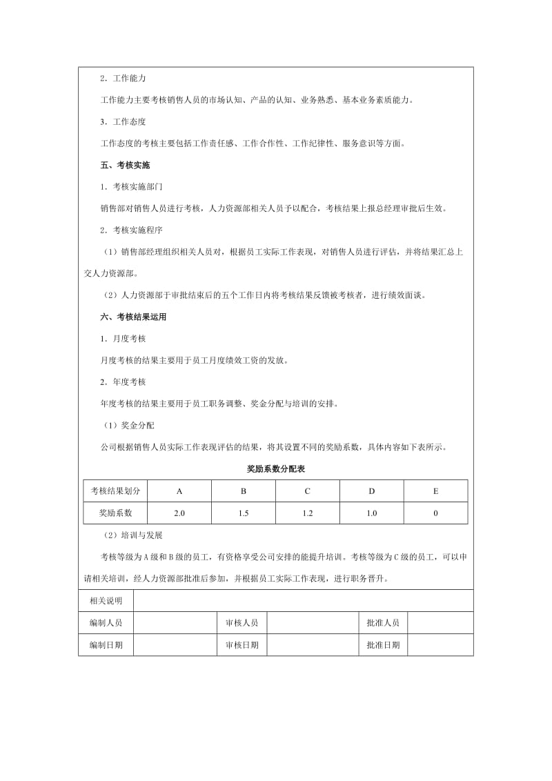 各类人员绩效考核方案模板_第2页