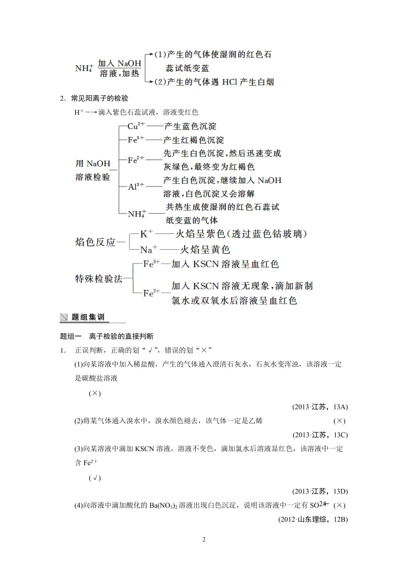 2014高考化学二轮专题复习教学案 专题13_第2页