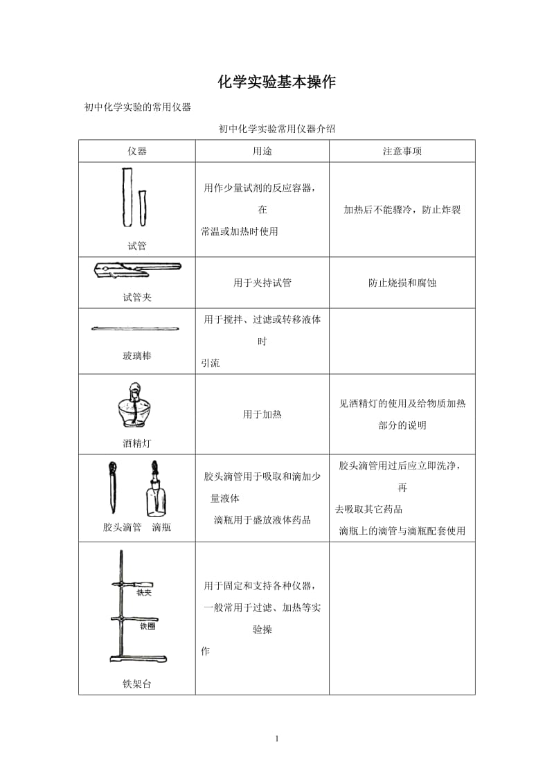 2012年中考化学复习实验专题突破——化学实验仪器与基本操作_第1页