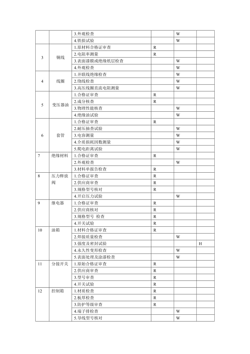 变压器制造过程质量验收检验大纲_第3页