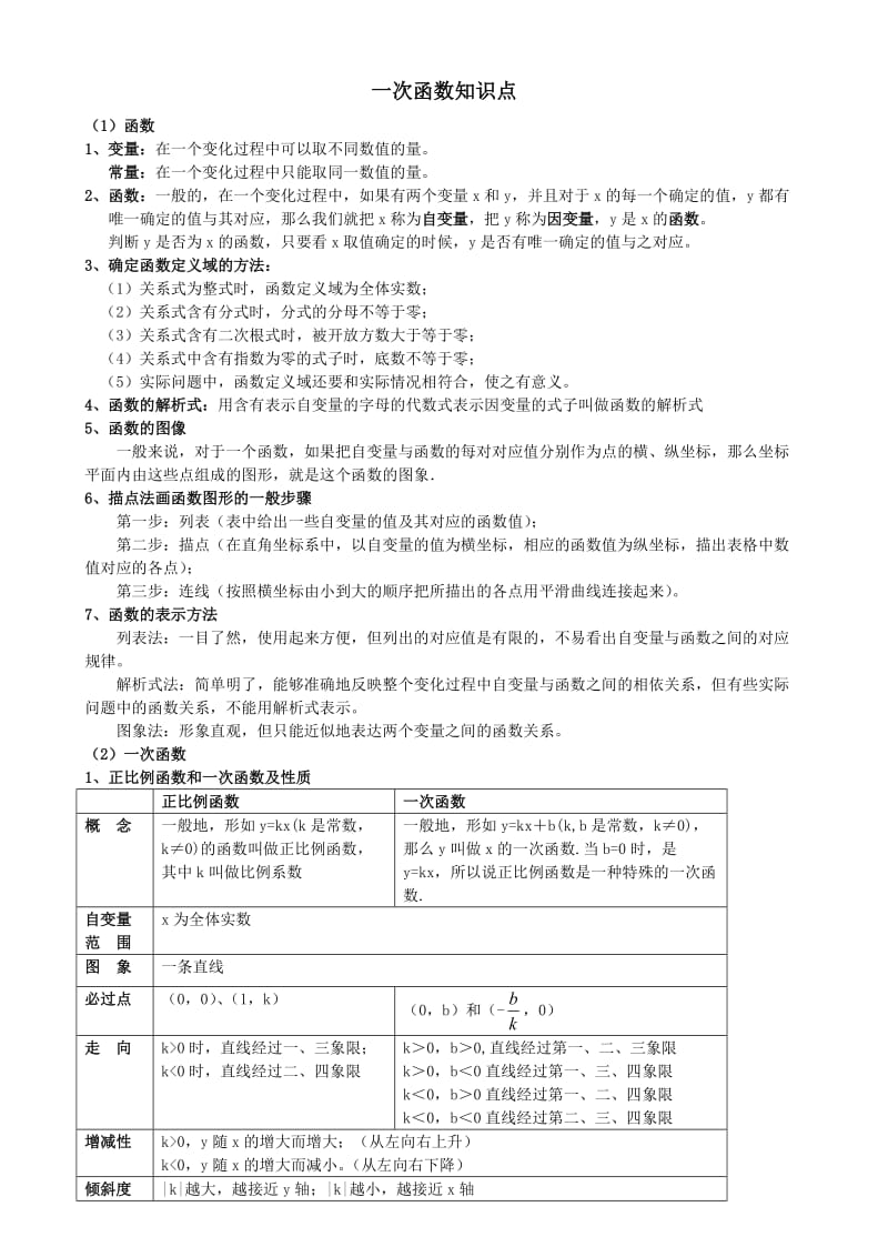 初二数学八下一次函数所有知识点总结和常考题型练习题_第1页