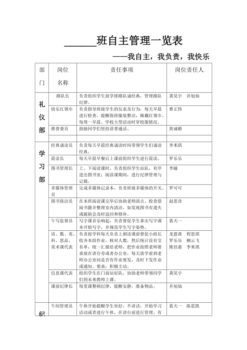 班级自主岗位设置表_第2页