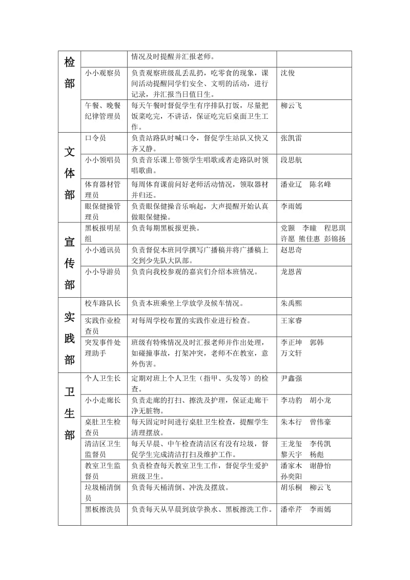 班级自主岗位设置表_第3页