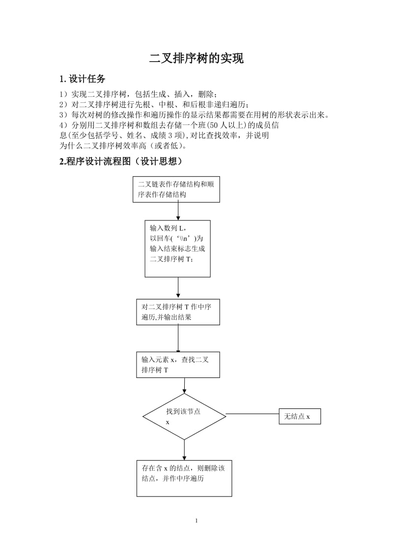 第九组数据结构课程设计(二叉排序树实现)_第2页