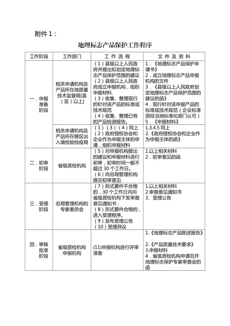 地理标志产品申报程序_第1页