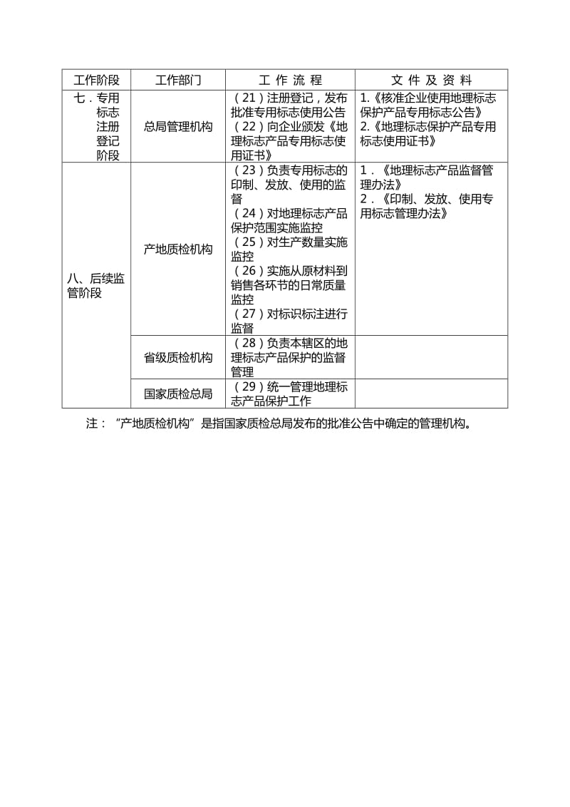 地理标志产品申报程序_第3页