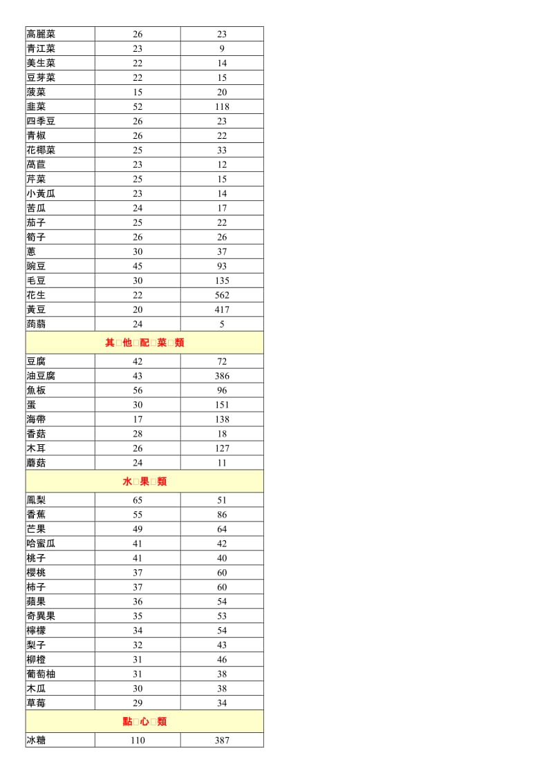 各类食物GI值检视表(GI值+热量值)_第2页