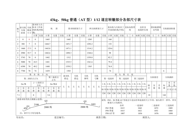 道岔转辙部位框架尺寸表_第2页