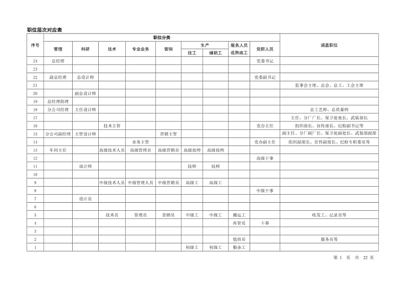 岗位价值评估系统-量表[非常实用-很有借鉴价值]_第3页