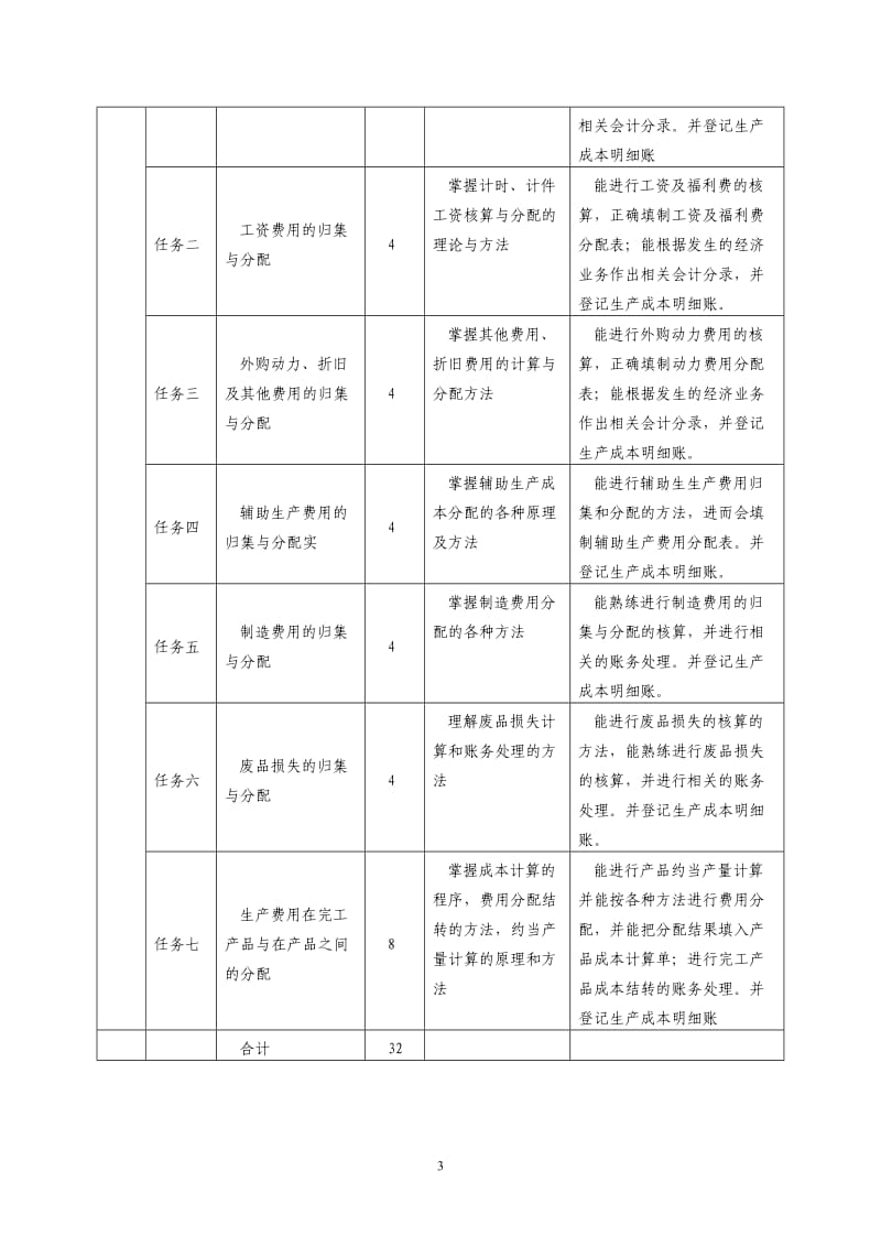 成本会计课程标准_第3页