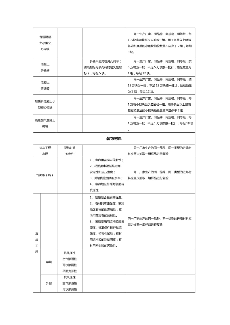 常用建筑材料取样检测方法及检验批规定_第3页