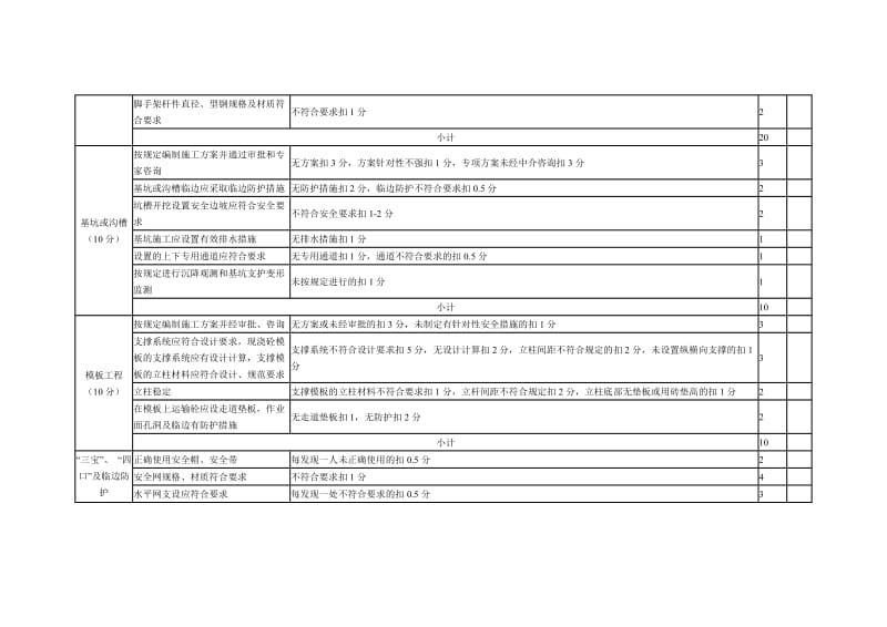 房屋建筑施工现场安全生产检查表_第3页