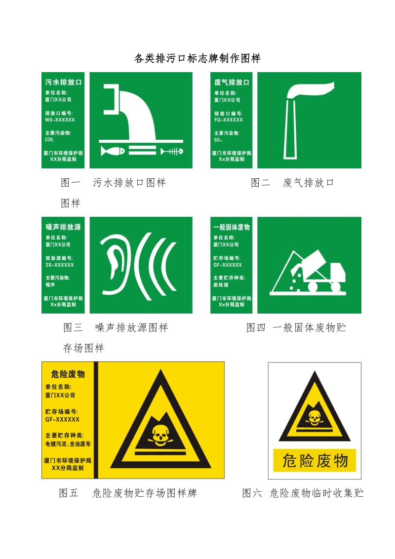 各类排污口标志牌制作图样_第1页