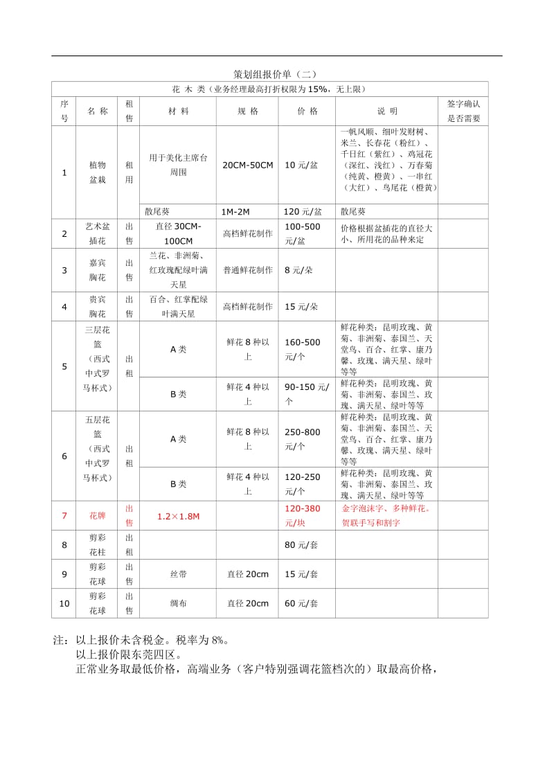 策划部价格体系_第2页