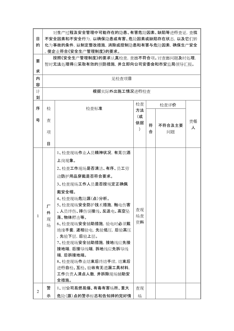 各类安全检查表_第3页