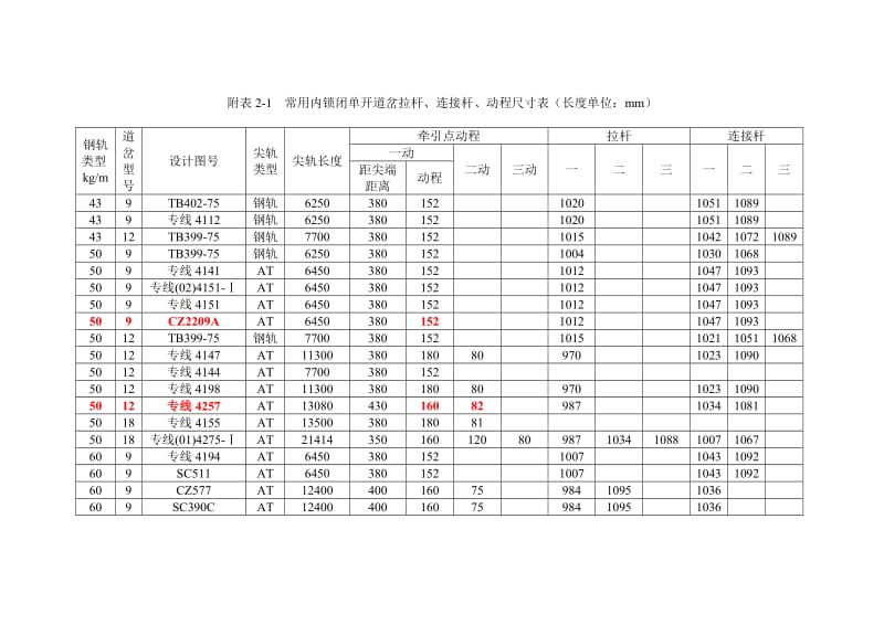 道岔拉杆、连接杆、动程尺寸表_第1页