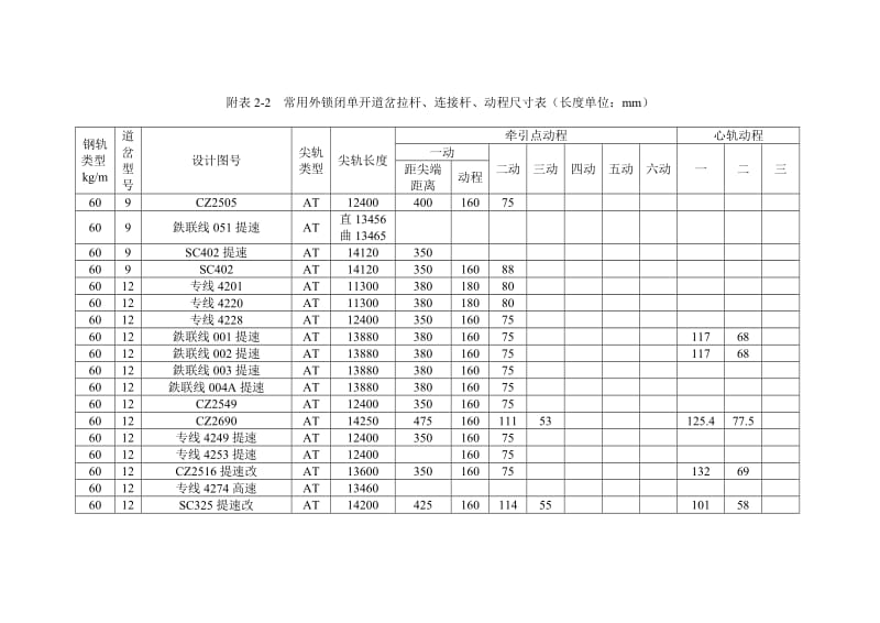 道岔拉杆、连接杆、动程尺寸表_第3页